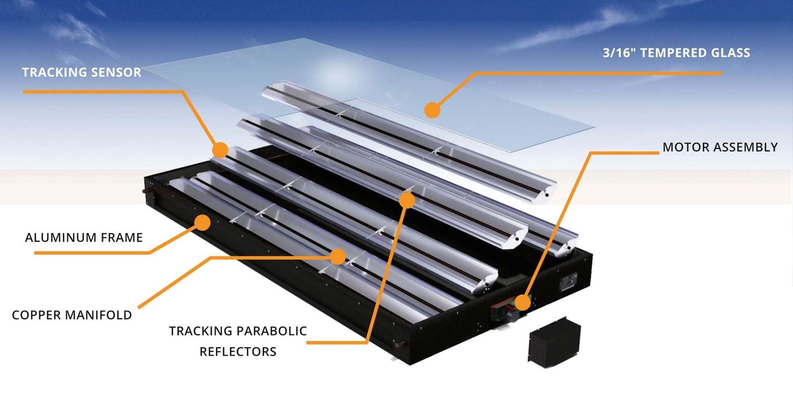 Exploded view of the IESS panel components